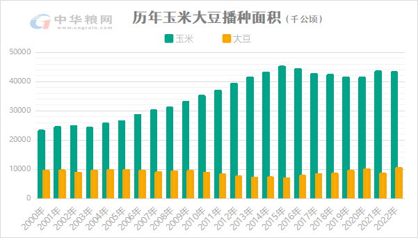 2023年種植格局將調(diào)整，要種什么？政策給出大方向！